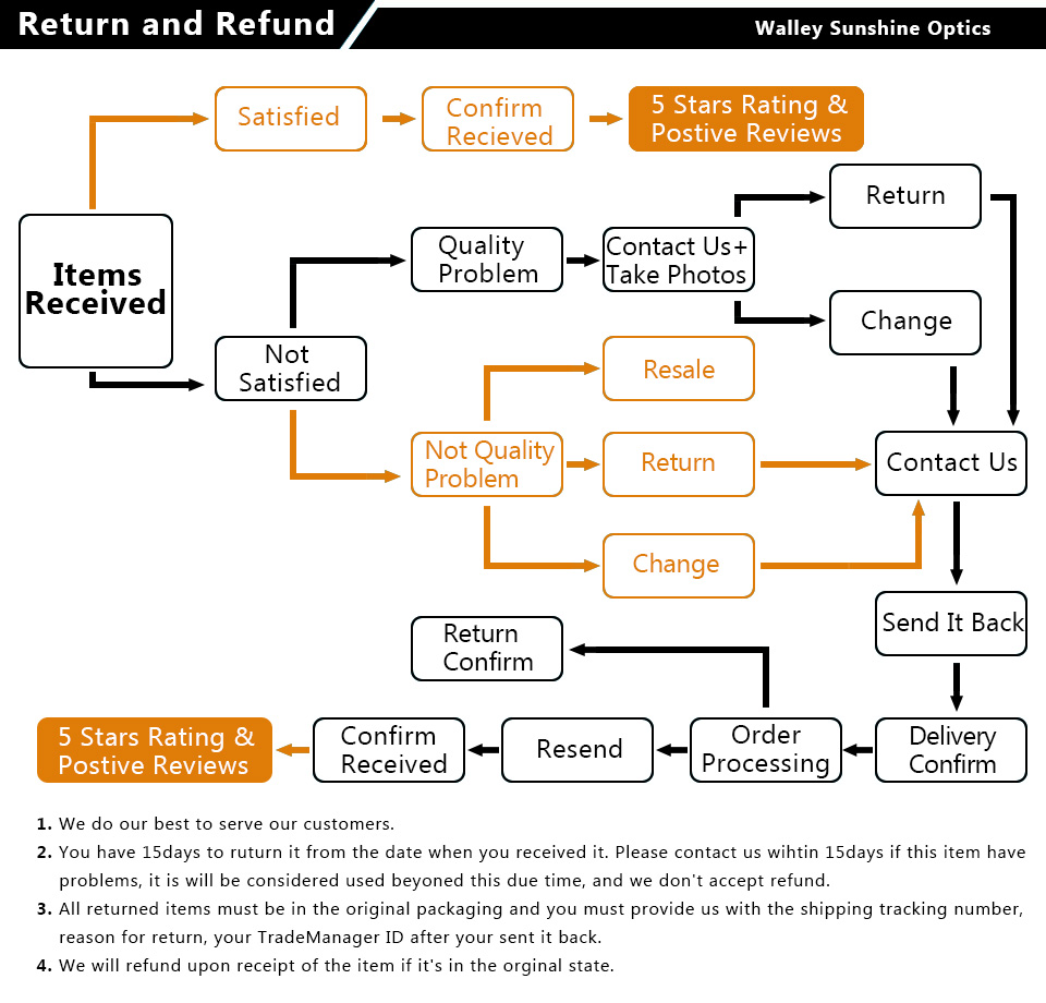 Head Magnifier Magnifying Glass Loupe